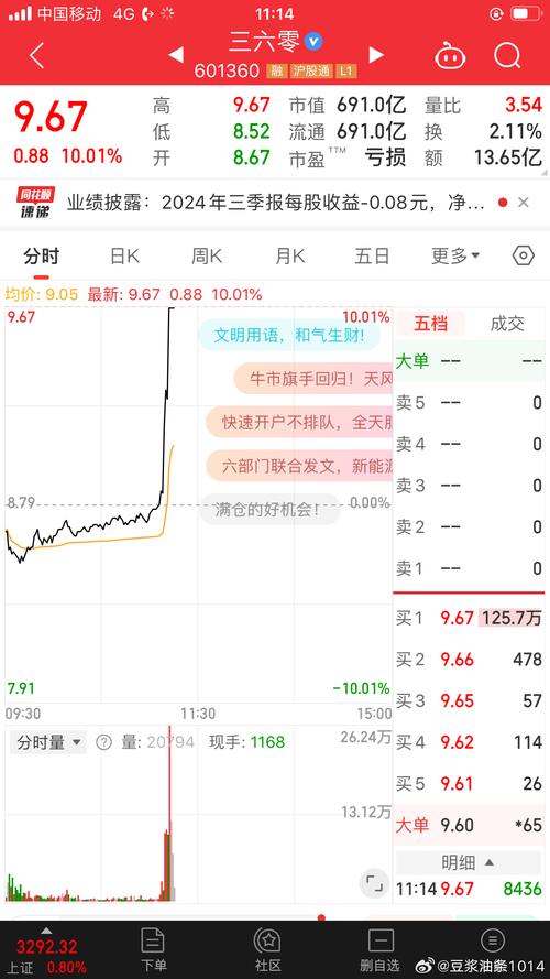 603218股票，603198股票